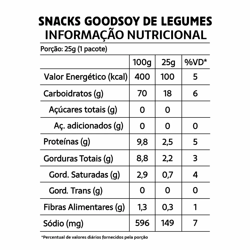 tabela-nutricional-snack-goodsoy-de-legumes-saudaveis-fit-sem-gluten-1